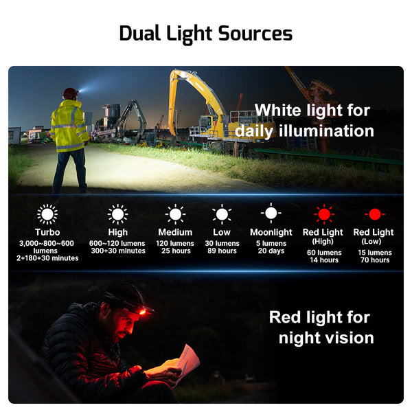 olight-perun-3-rechargeable-head-torch